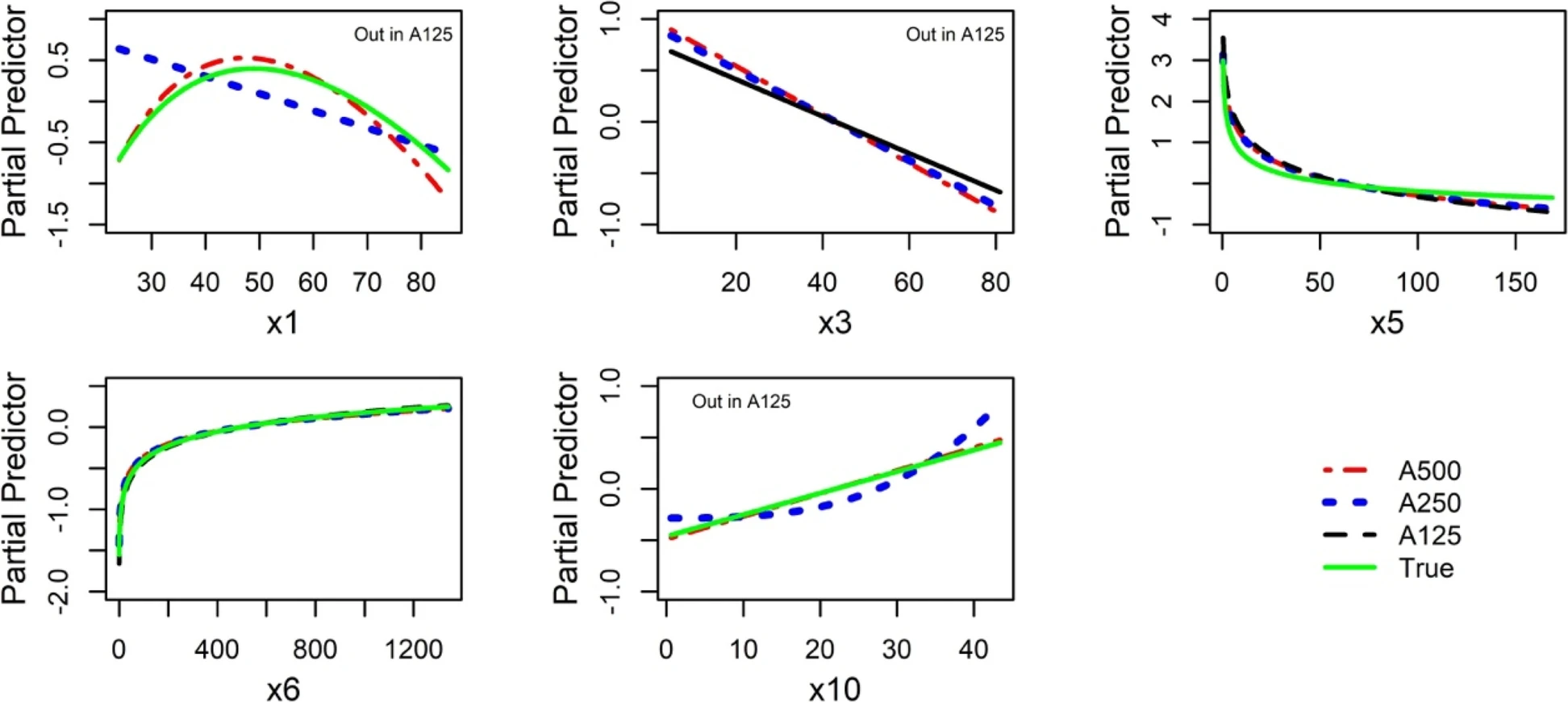 Fig.7 from Sauerbrei et al. (2023)