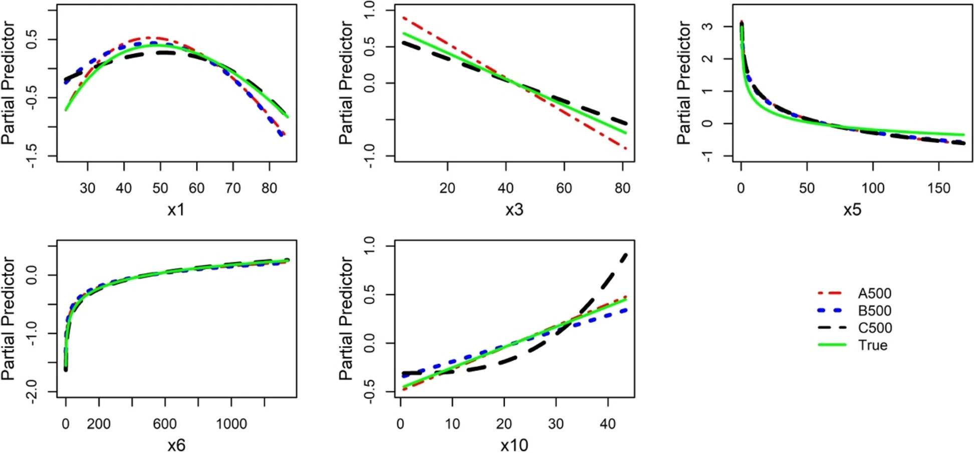 Fig.8 from Sauerbrei et al. (2023)